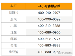 营销类短信发送时间怎么算出来的