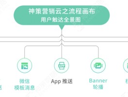 短信营销模板怎么做出来的视频教程