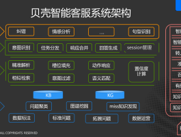 短信客服系统有哪些类型