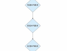 短信api接口费用高吗知乎