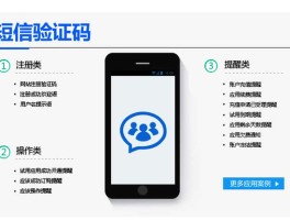 短信接口服务有哪些内容呢