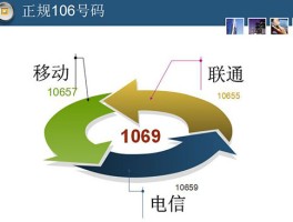 调用发送短信接口失败怎么回事儿