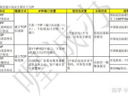 短信接口怎么实现接收信息