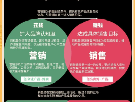 短信营销属于什么营销方式的类型
