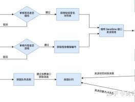 调用发送短信失败是什么意思呀怎么回事
